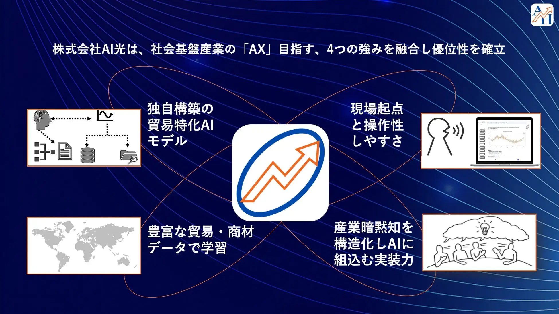 次世代AI商社を目指す株式会社AI光は、サプライチェーン・国際貿易特化のAIエージェント開発力を強みとする